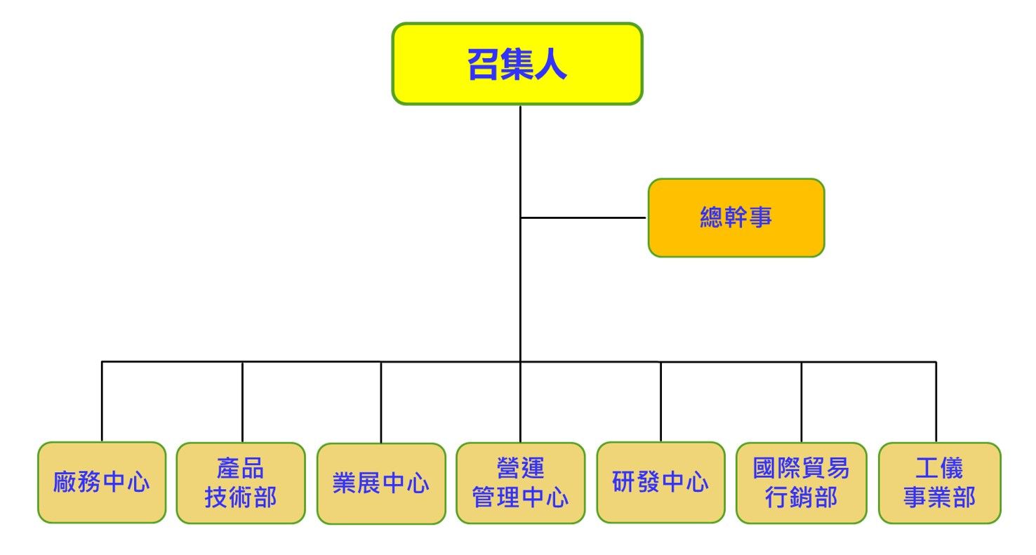 ESG Organization Chart